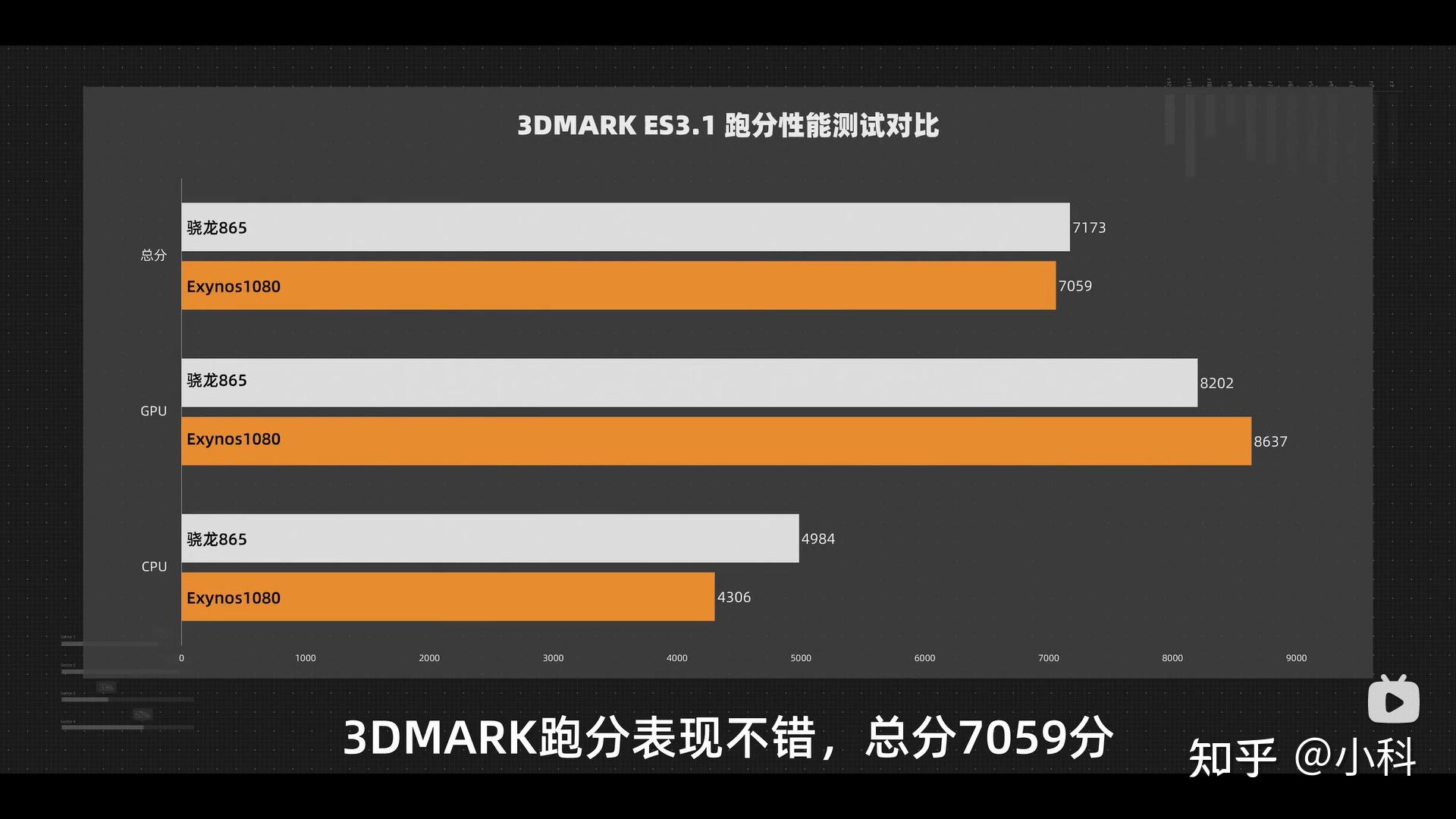 GT+610 显卡评测：价格低廉但性能欠佳，散热器设计令人忧虑  第6张