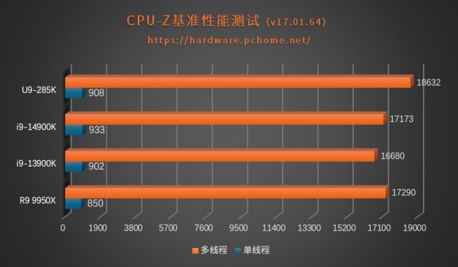 ddr4ddr3区别 DDR4 与 DDR3 的差异：性能提升、速度加快与架构优化  第2张