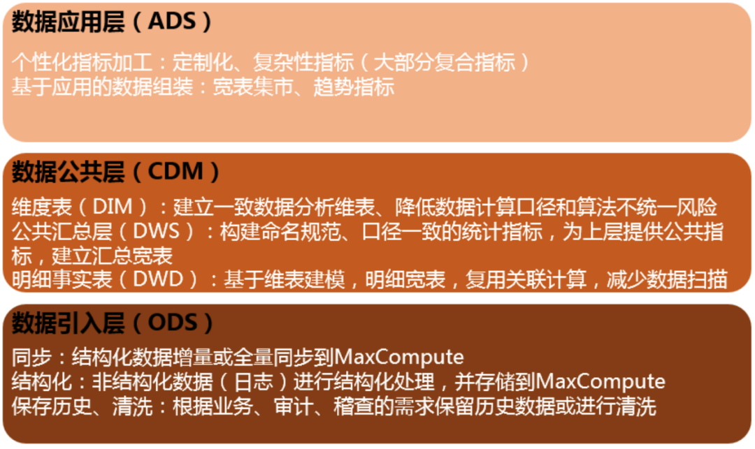 ddr4ddr3区别 DDR4 与 DDR3 的差异：性能提升、速度加快与架构优化  第10张