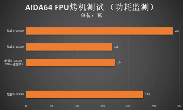 ddr3超频还是ddr4 DDR3 超频与 DDR4 技术的差异及对性能的影响分析  第10张