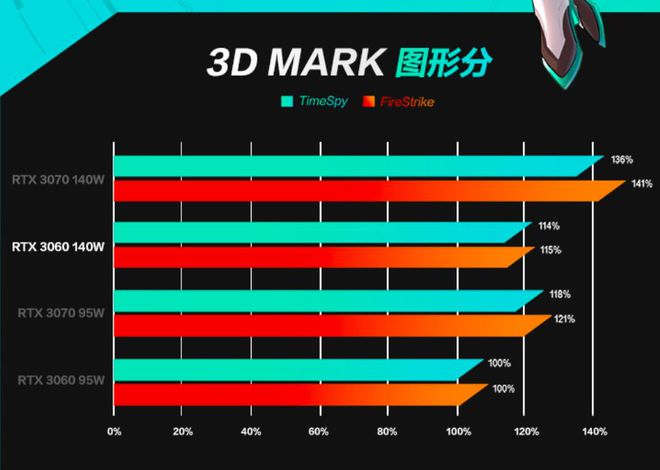 GT730 显卡能否流畅运行守望先锋？性能分析与探讨  第5张