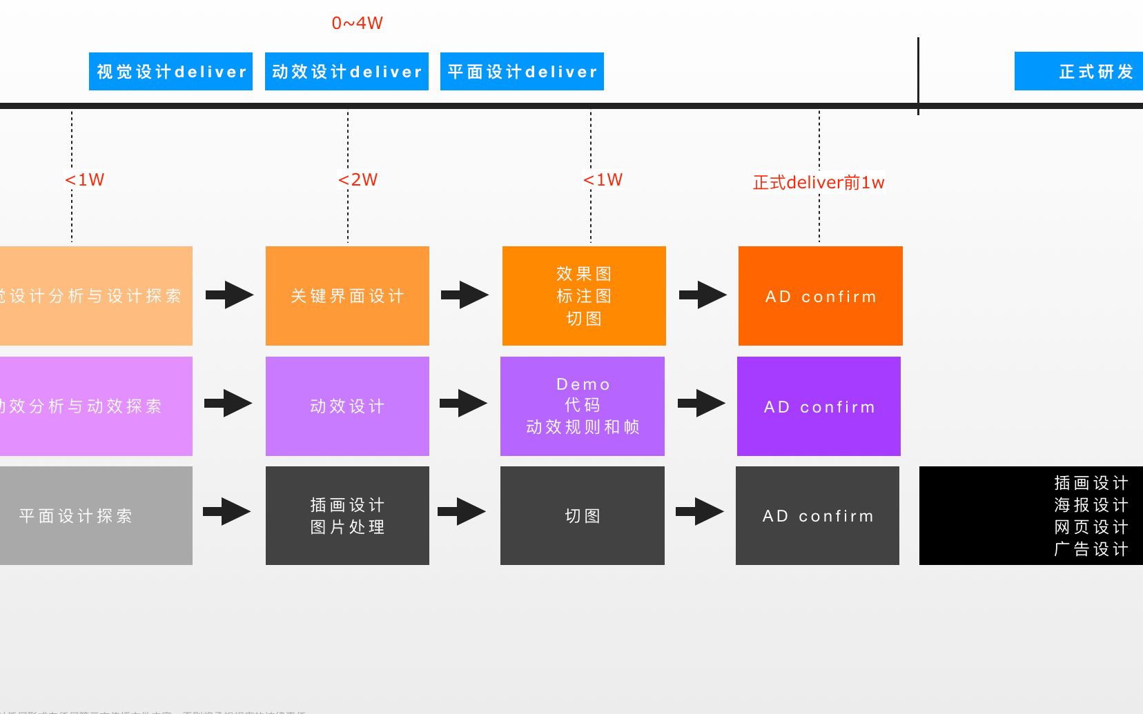 安卓 11：谷歌关键版本的发展历程、技术升级与用户体验提升  第2张