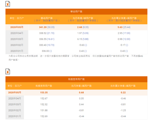 5G 时代已来，4G 用户是否应该升级？费用、需求和设备选择是关键  第6张