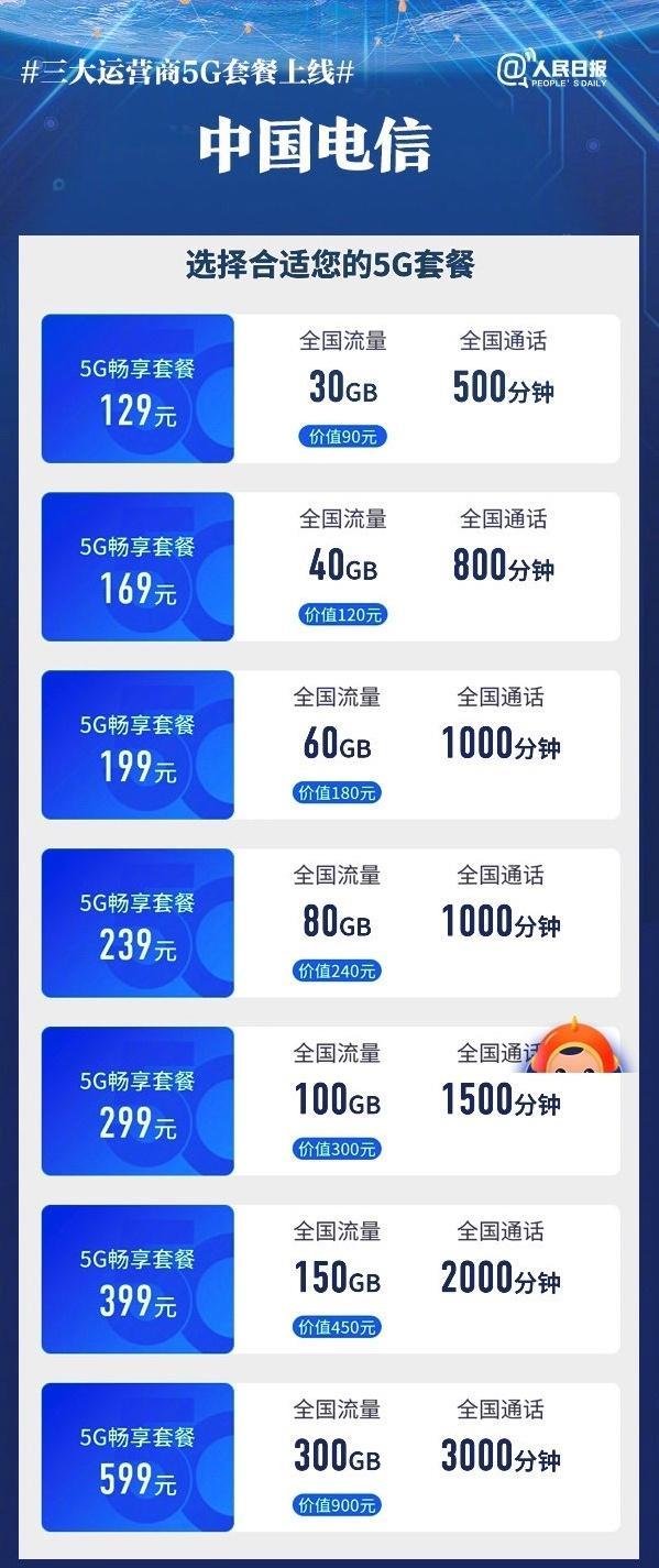 手持 4G 手机却选 5G 卡套餐，速度真能提升吗？  第4张