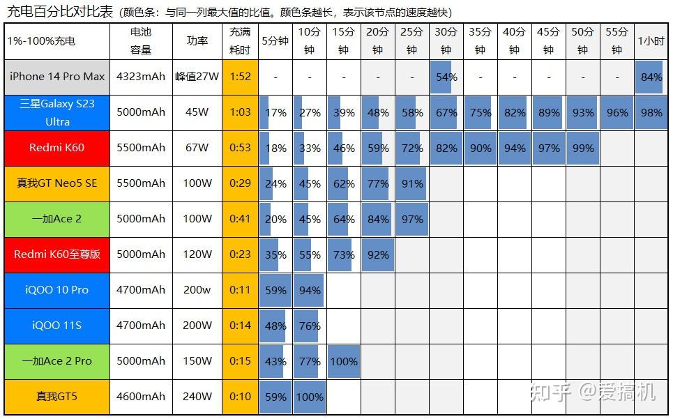 DDR2 升级 DDR3 内存需考虑兼容性、处理器和电源供应等诸多因素  第5张