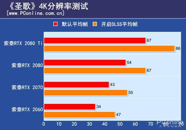 gt920m：英伟达中低端显卡，满足日常办公与轻度游戏需求  第7张