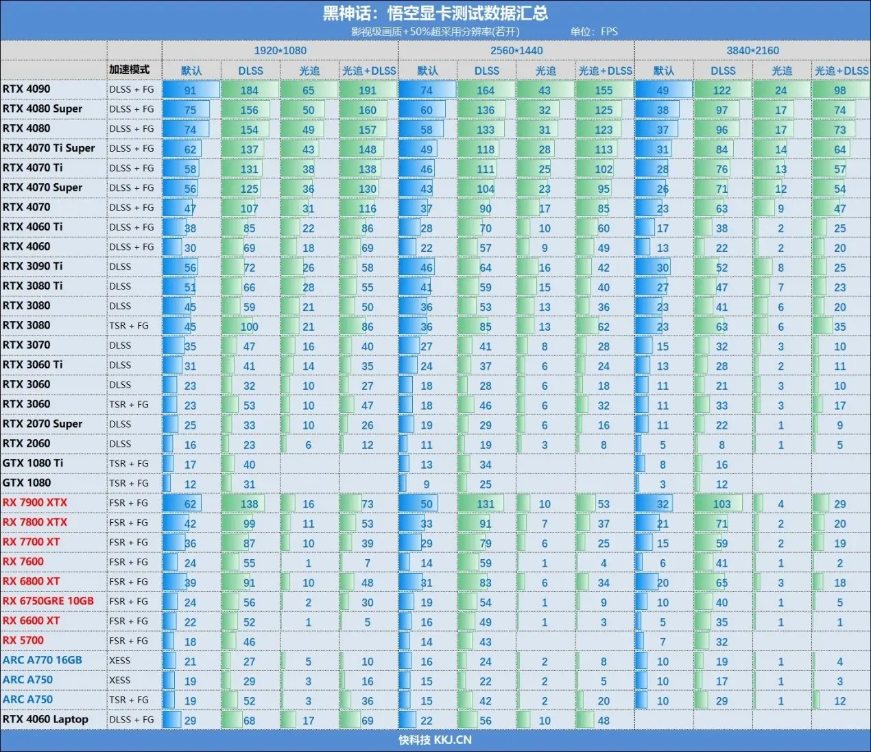 GT720 显卡显存容量版本多样，性能与显存容量的关系详解  第7张