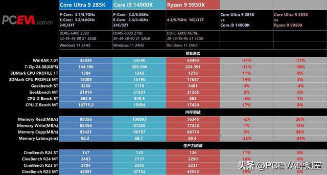 GT730 显卡与 AMD 主板的兼容性探究：接口、性能及注意事项