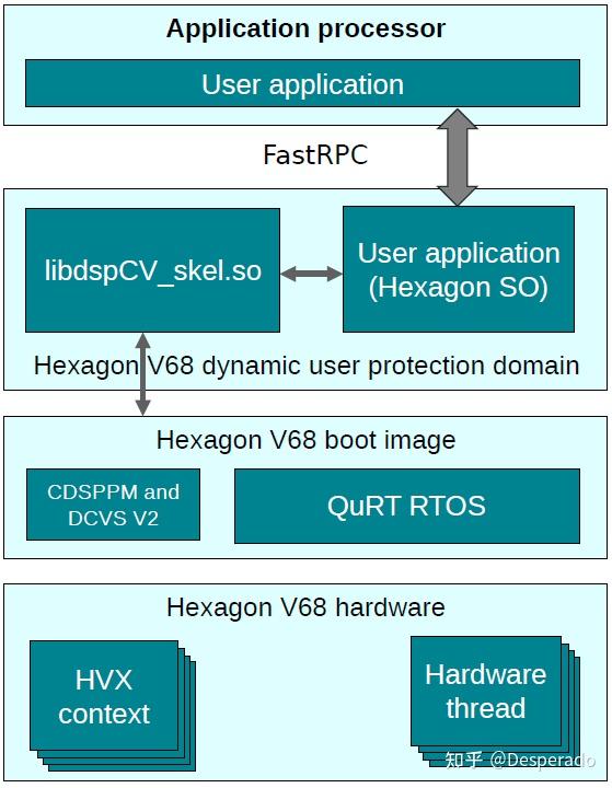 x86 安卓系统手机：硬件架构优势与软件兼容性的深入研究