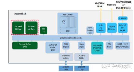 x86 安卓系统手机：硬件架构优势与软件兼容性的深入研究  第4张