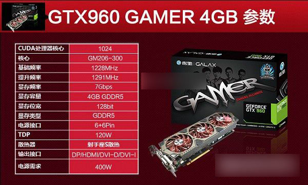 gt230 显卡对比 GTX750：尺寸、性能、显存容量全解析  第3张