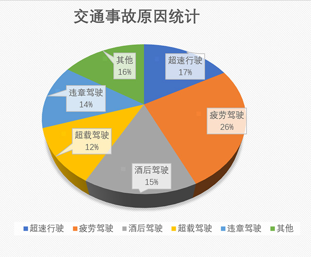 5G 网络异常缓慢原因分析及解决方案  第2张