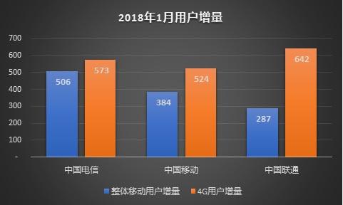 4G 网络变慢原因揭秘：资源分配、用户增长与设施老化的影响  第3张