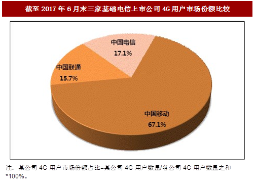 4G 网络变慢原因揭秘：资源分配、用户增长与设施老化的影响  第4张