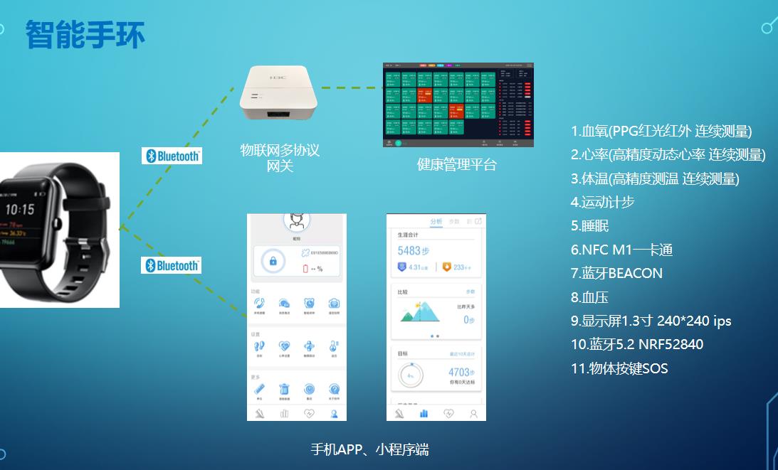 蓝牙音箱连接商家设备的关键步骤：确认设备蓝牙是否正常开启  第4张