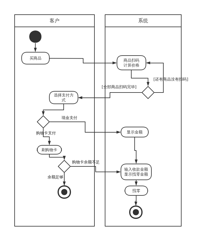 音箱与收银系统连接：提高收银速度与顾客体验的关键  第3张