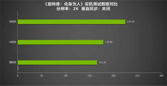 华硕笔记本内置 gt335 显卡：性能、适用场景及局限性解析  第4张