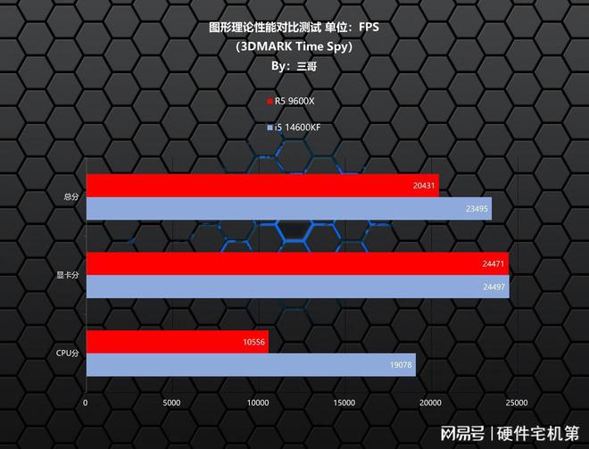 GT1030 显卡评测：高性价比入门级显卡，游戏性能究竟如何？  第3张