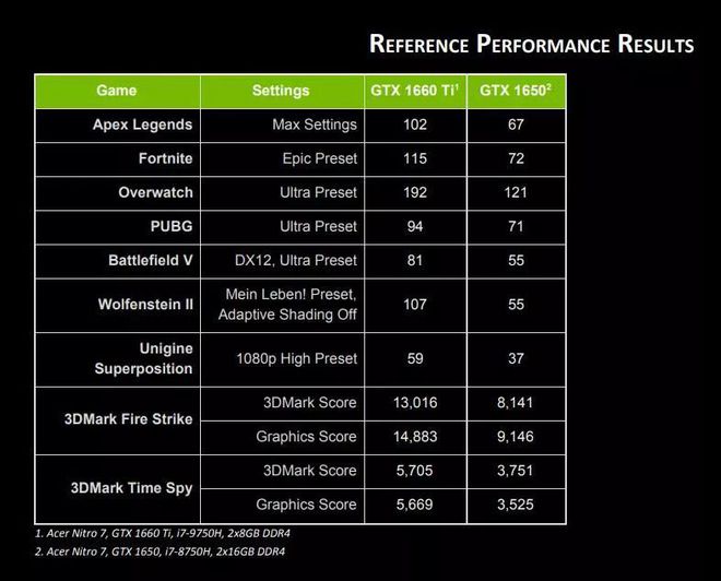 GTX1060 显卡性能参数详解，核心频率对游戏体验的影响  第6张