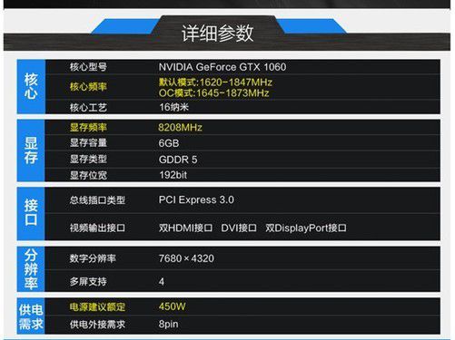 GTX1060 显卡性能参数详解，核心频率对游戏体验的影响  第7张