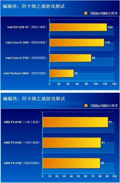 gt620 显卡能否运行逆战？多因素影响下的游戏体验分析  第10张