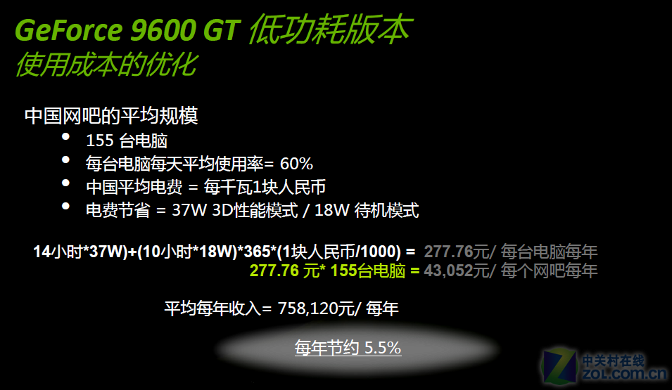 9600GT 显卡价格大揭秘：发售价格、市场波动及性价比分析  第3张