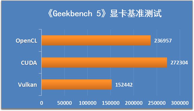 GT250Ti 显卡：性能适中，适用场景广泛，值得关注  第7张