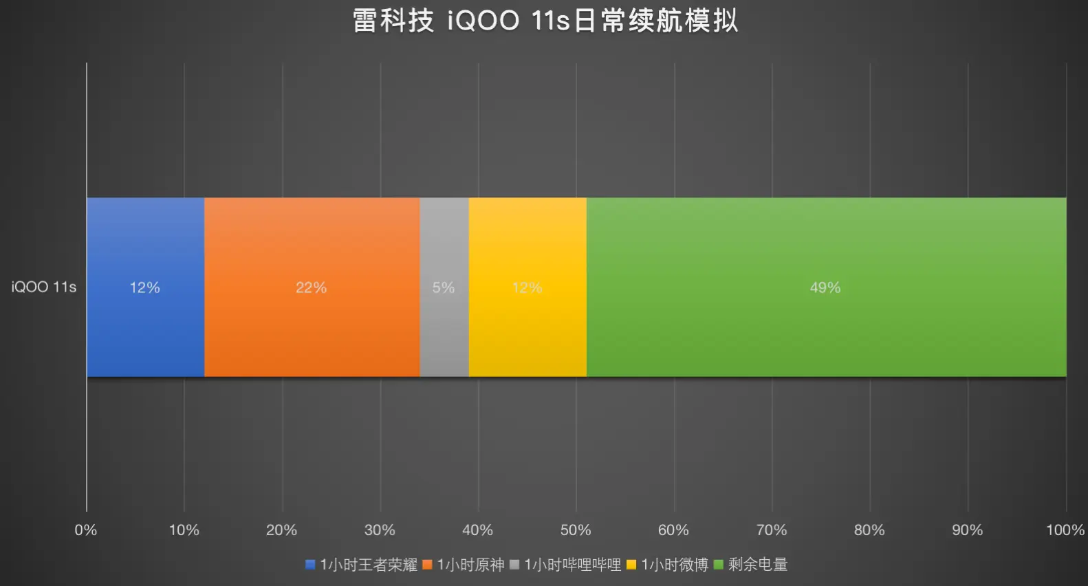 iQOO 手机安卓系统耗电快怎么办？详细分析及解决办法  第2张