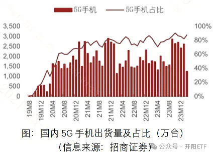 通信技术不断进步，5G 手机能否通过软件升级至 6G？  第4张