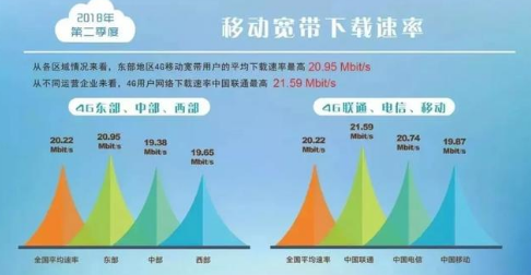 5G 时代为何常见 4G 信号？网络覆盖、建设成本等原因解析  第3张