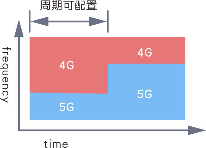 5G 图标突然变成 4G？原因及解决措施大揭秘  第9张