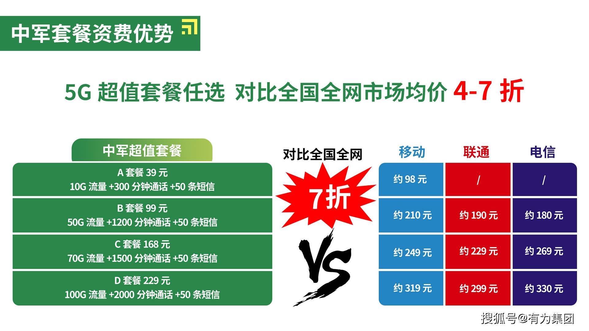 5G 时代来临，速度快流量消耗大，你的流量套餐选对了吗？