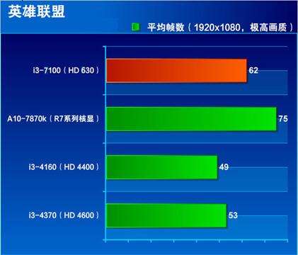 GT630 显卡能否流畅运行穿越火线？多因素综合分析