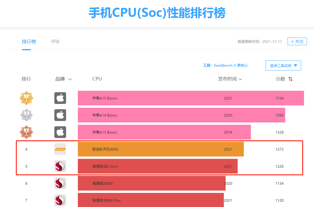 DDR5 和 DDR3 显存对比：频率、带宽、性能与功耗的差异解析  第2张