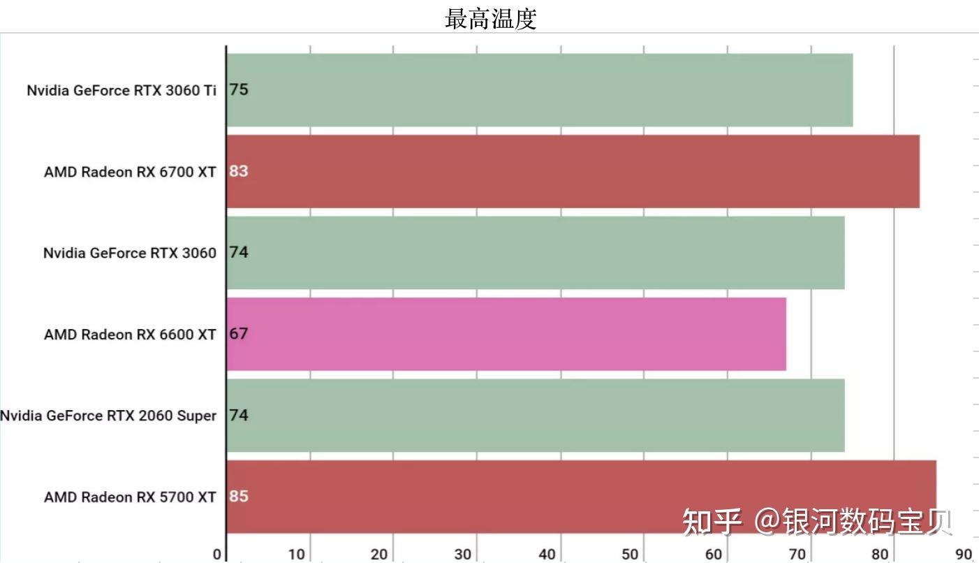 DDR5 和 DDR3 显存对比：频率、带宽、性能与功耗的差异解析  第3张