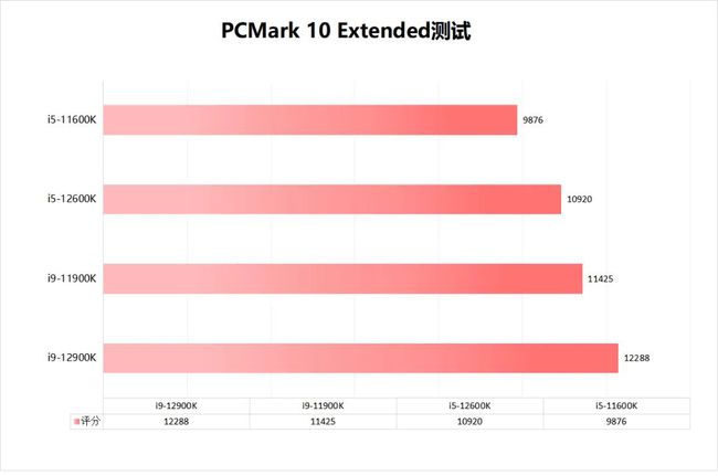 DDR5 和 DDR3 显存对比：频率、带宽、性能与功耗的差异解析  第4张