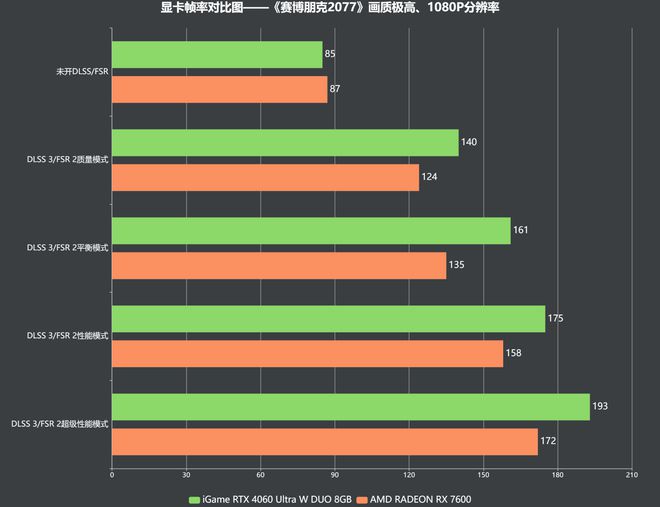 DDR5 和 DDR3 显存对比：频率、带宽、性能与功耗的差异解析  第5张