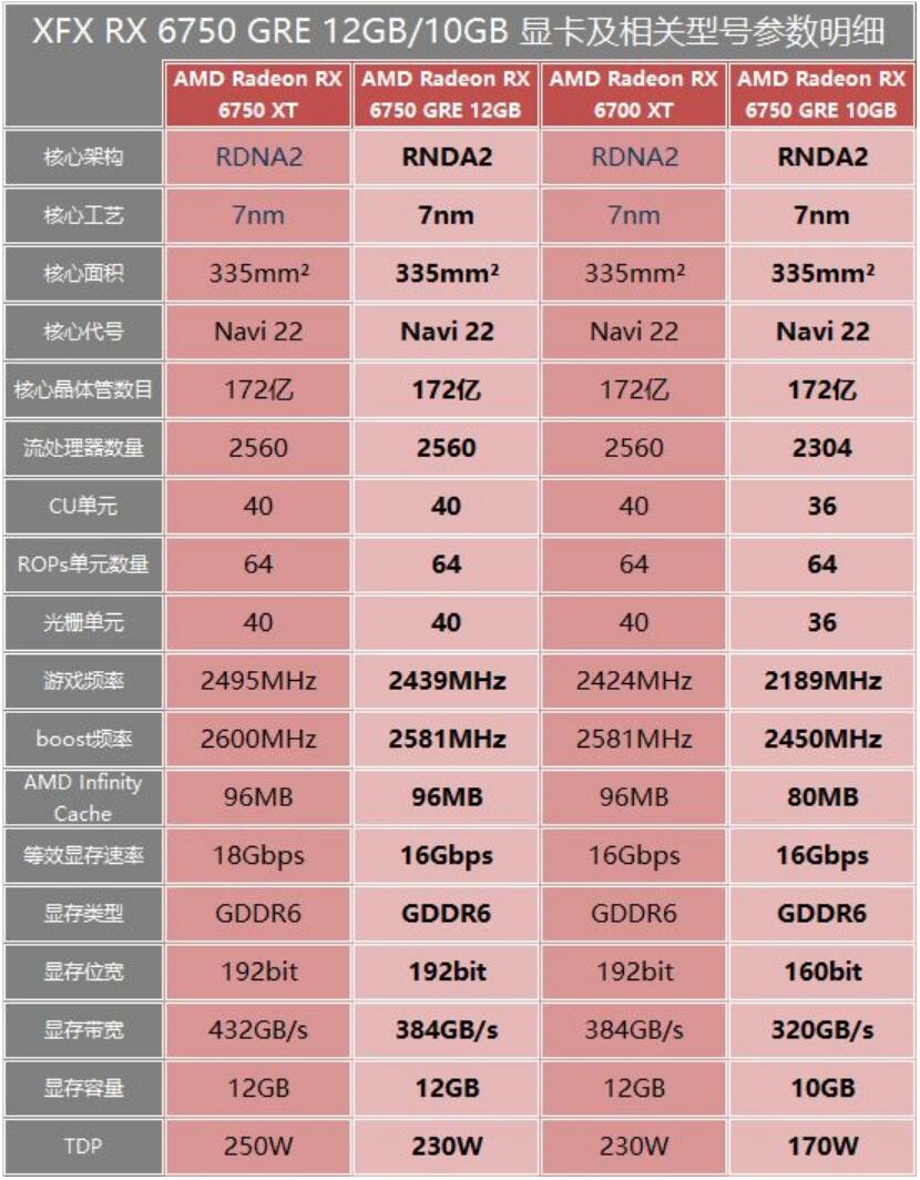 DDR5 和 DDR3 显存对比：频率、带宽、性能与功耗的差异解析  第7张