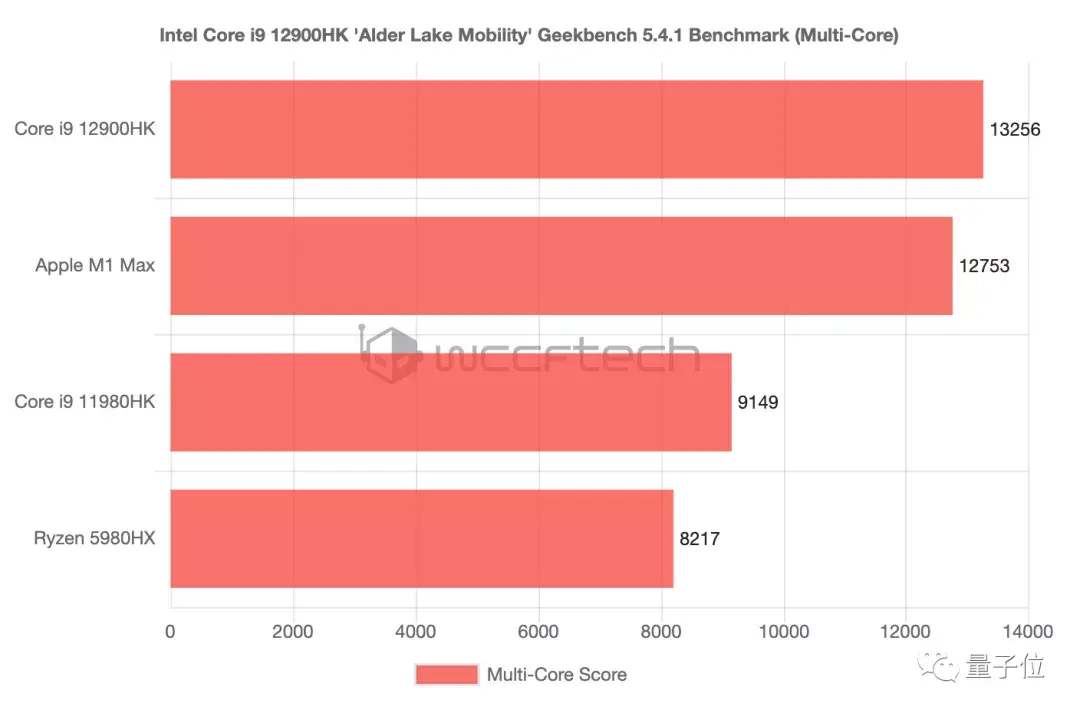 DDR5 和 DDR3 显存对比：频率、带宽、性能与功耗的差异解析  第8张