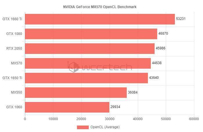 DDR5 和 DDR3 显存对比：频率、带宽、性能与功耗的差异解析  第9张