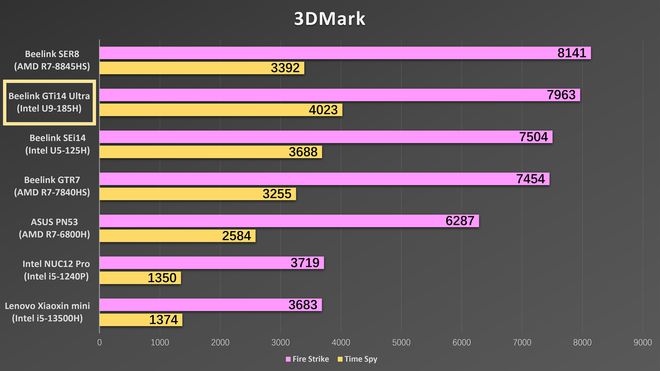 DDR5 和 DDR3 显存对比：频率、带宽、性能与功耗的差异解析  第10张