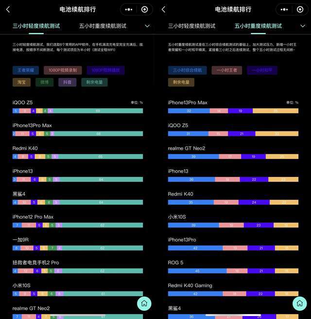 苹果与安卓系统续航能力对比，技术层面和实际使用效果差异大  第4张