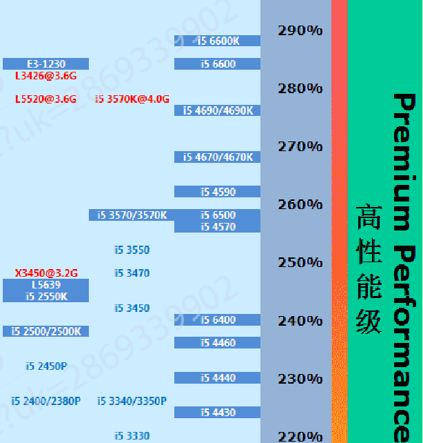 了解 DDR3 和 DDR4 的性能差异，提升电脑运行效率  第4张