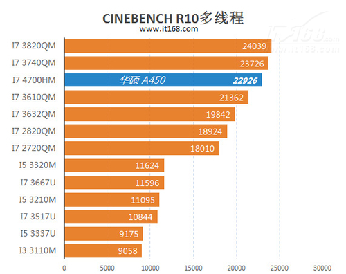 950gt 显卡二手售价受多因素影响，性能状况成关键  第9张