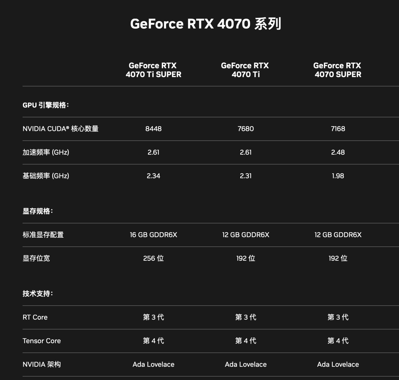 英伟达 GT550 显卡是独立显卡吗？详细剖析其架构与性能  第7张