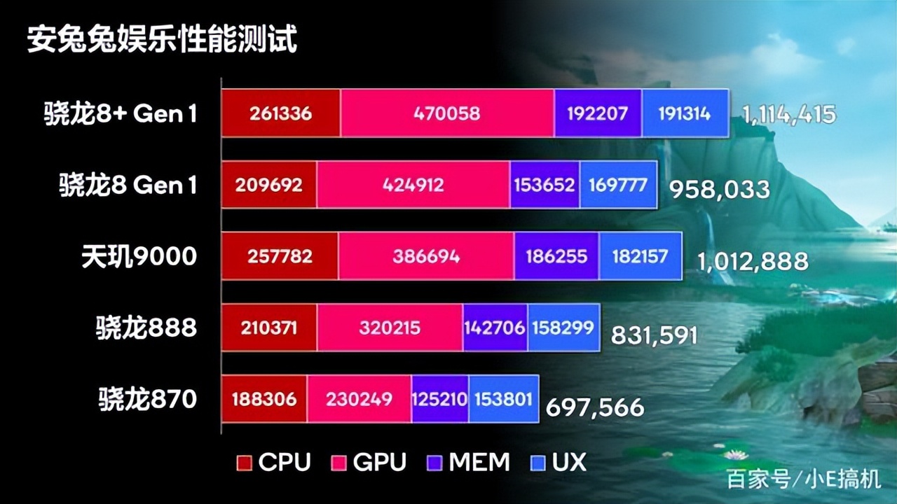 闪存 DDR3 和 DDR4 的性能差异及市场应用分析  第5张