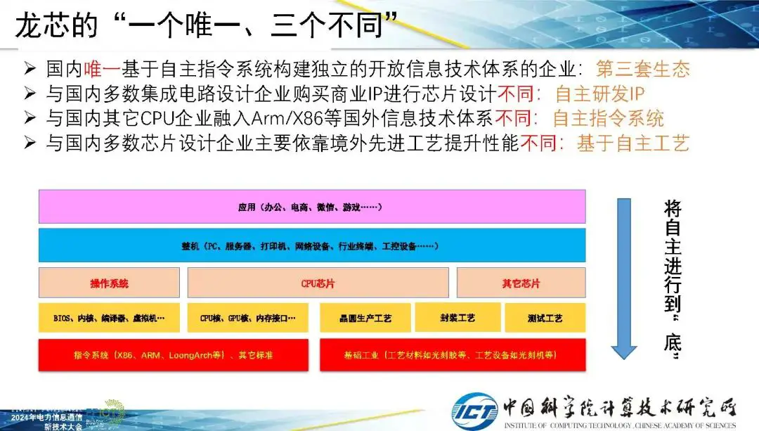 闪存 DDR3 和 DDR4 的性能差异及市场应用分析  第6张