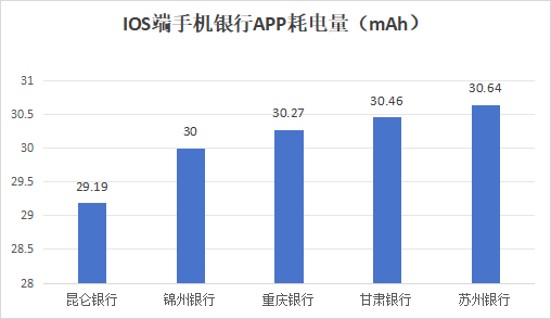 安卓 8 系统：科技进步的必然产物，优化与挑战并存  第6张