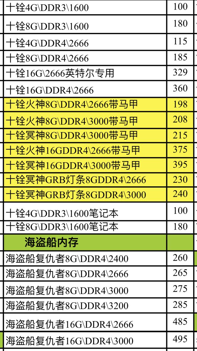 DDR43000 与 DDR42400 内存对比：频率、性能与选择指南  第4张