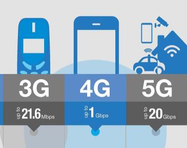 5G 普及致 4G 网速下降？原因不止一点，网络压力与资源分配成关键  第3张